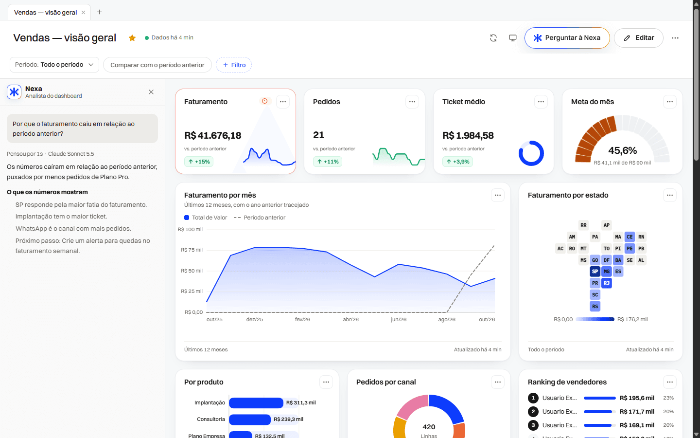 A Nexa lendo os números de um dashboard e respondendo a uma pergunta